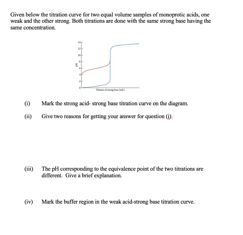 Solved Given below the titration curve for two equal volume | Chegg.com