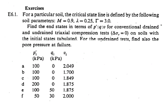 solved-for-a-particular-soil-the-critical-state-line-is-chegg