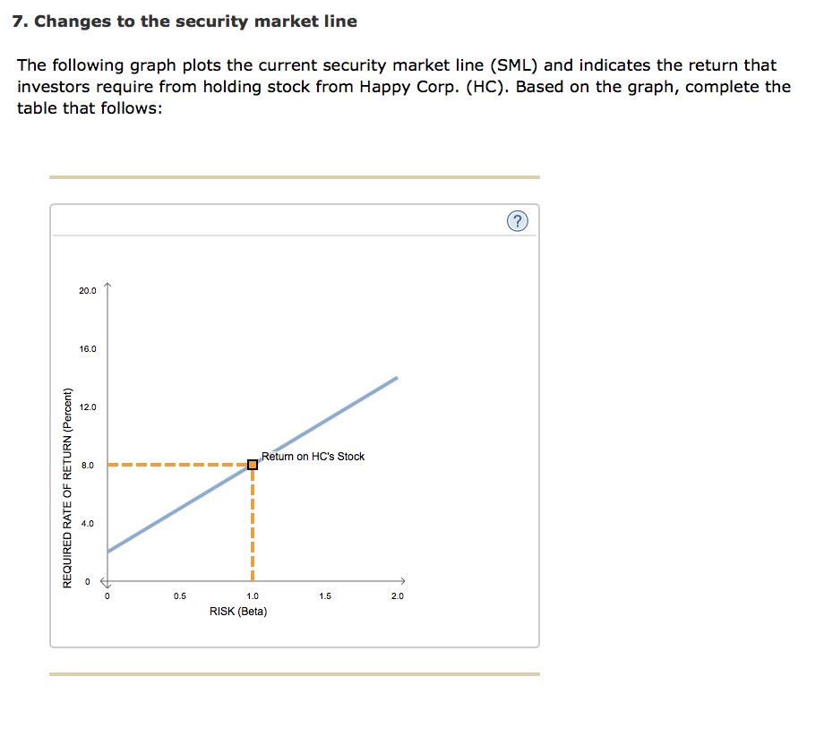 Solved 7. Changes To The Security Market Line The Following | Chegg.com