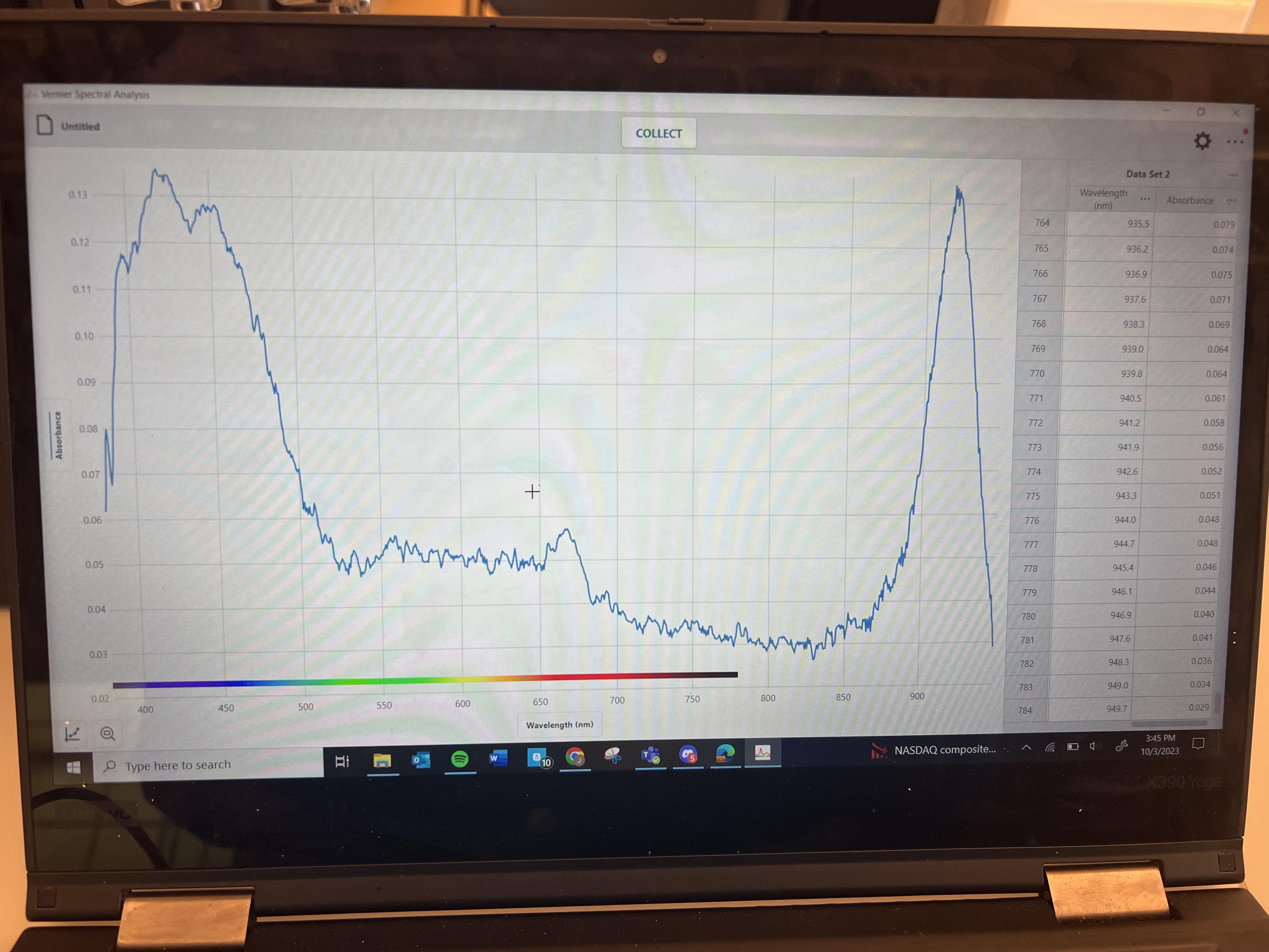 Vernier Spectral Analysis Untitled COLLECT 0.6 0.7For