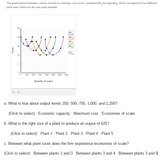 Solved The graph below illustrates a series of shortrun