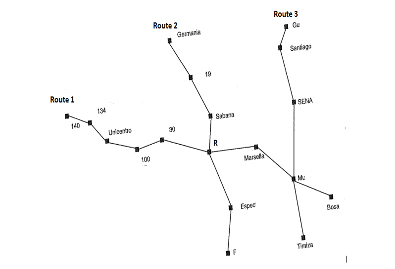 Train Line In Java Solved Java Coding: Using data structures, write a simple | Chegg.com