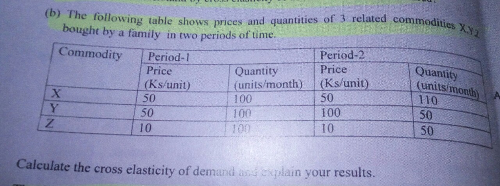 Solved (b) The Following Table Shows Prices And Quantities | Chegg.com