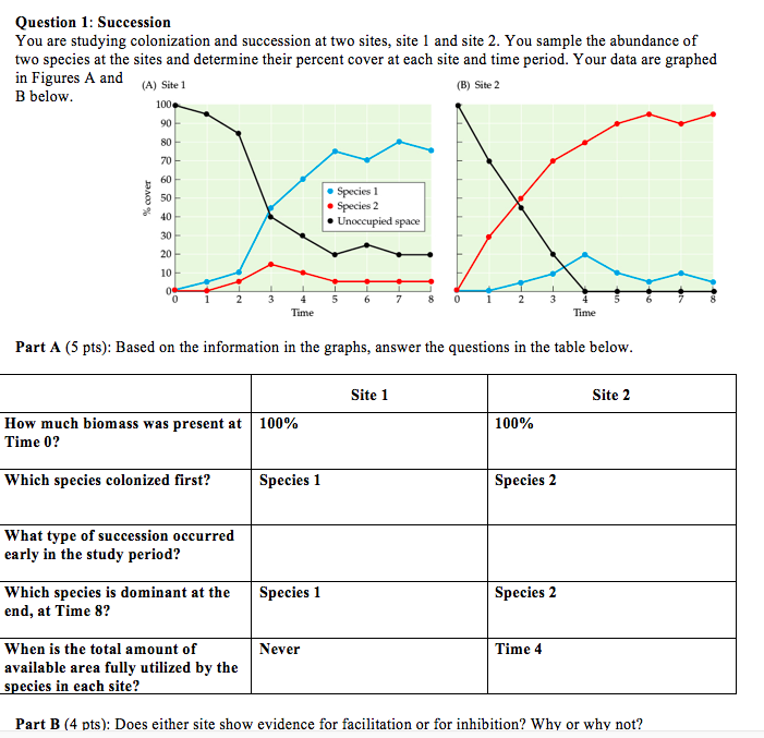 Solved Question 1: Succession You Are Studying Colonization | Chegg.com