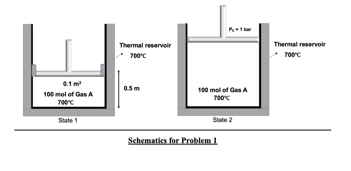 Solved Problem 1 Consider a pistoncylinder assembly system