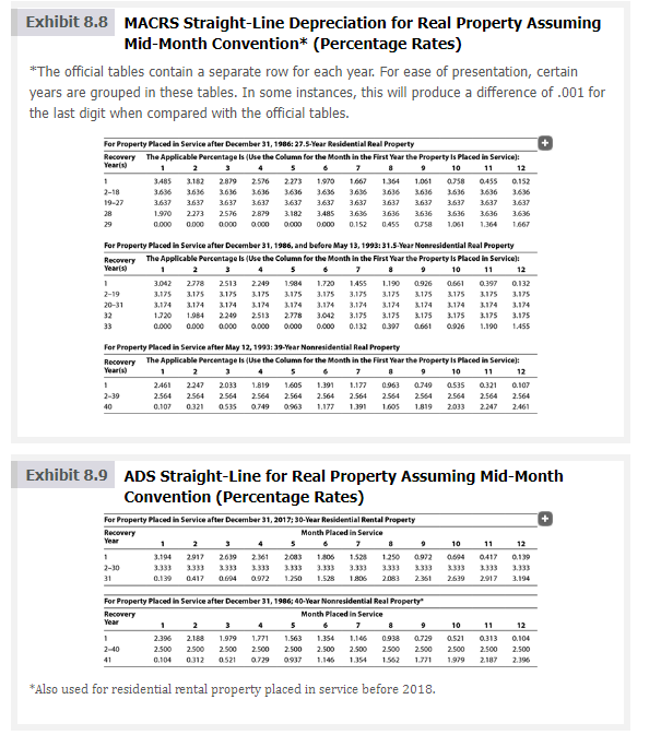 Exhibit 8.3 MACRS Accelerated Depreciation for | Chegg.com