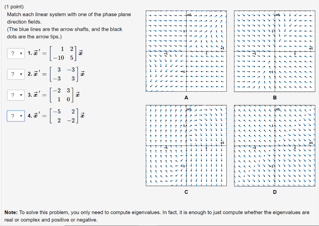 Solved Match Each Linear System With One Of The Phase Plane | Chegg.com