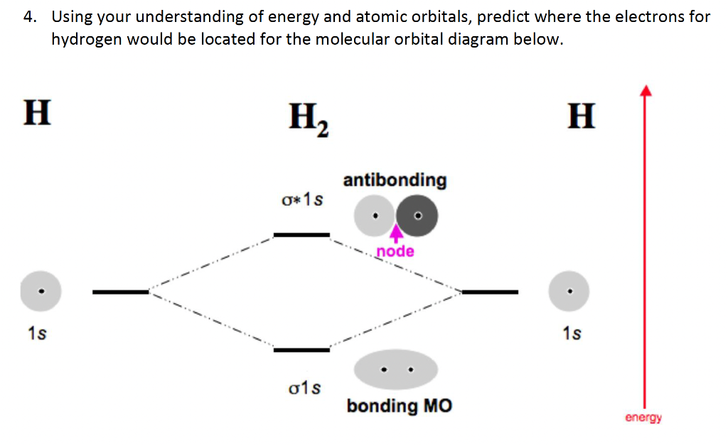 hydrogen orbital diagram