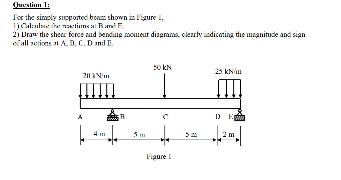 Solved Question 1: For The Simply Supported Beam Shown In | Chegg.com