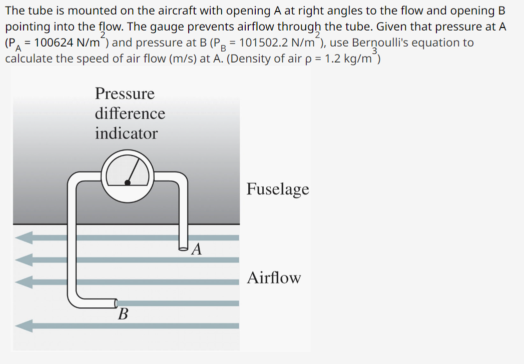 Solved The tube is mounted on the aircraft with opening A at