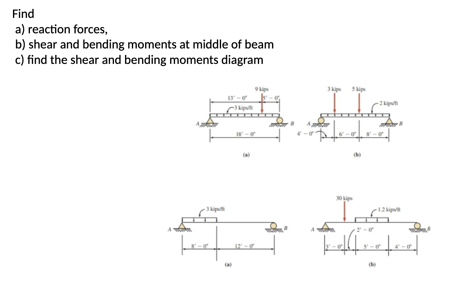 Solved Find A) Reaction Forces, B) Shear And Bending Moments | Chegg.com