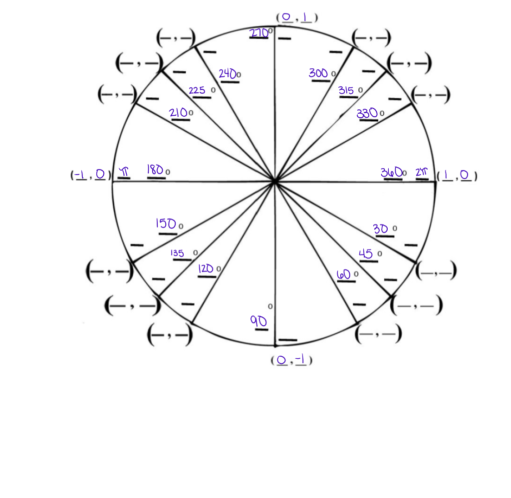 Solved HELP PLEAE!!! PLEASE IGNORE WHAT I'VE ALREADY | Chegg.com