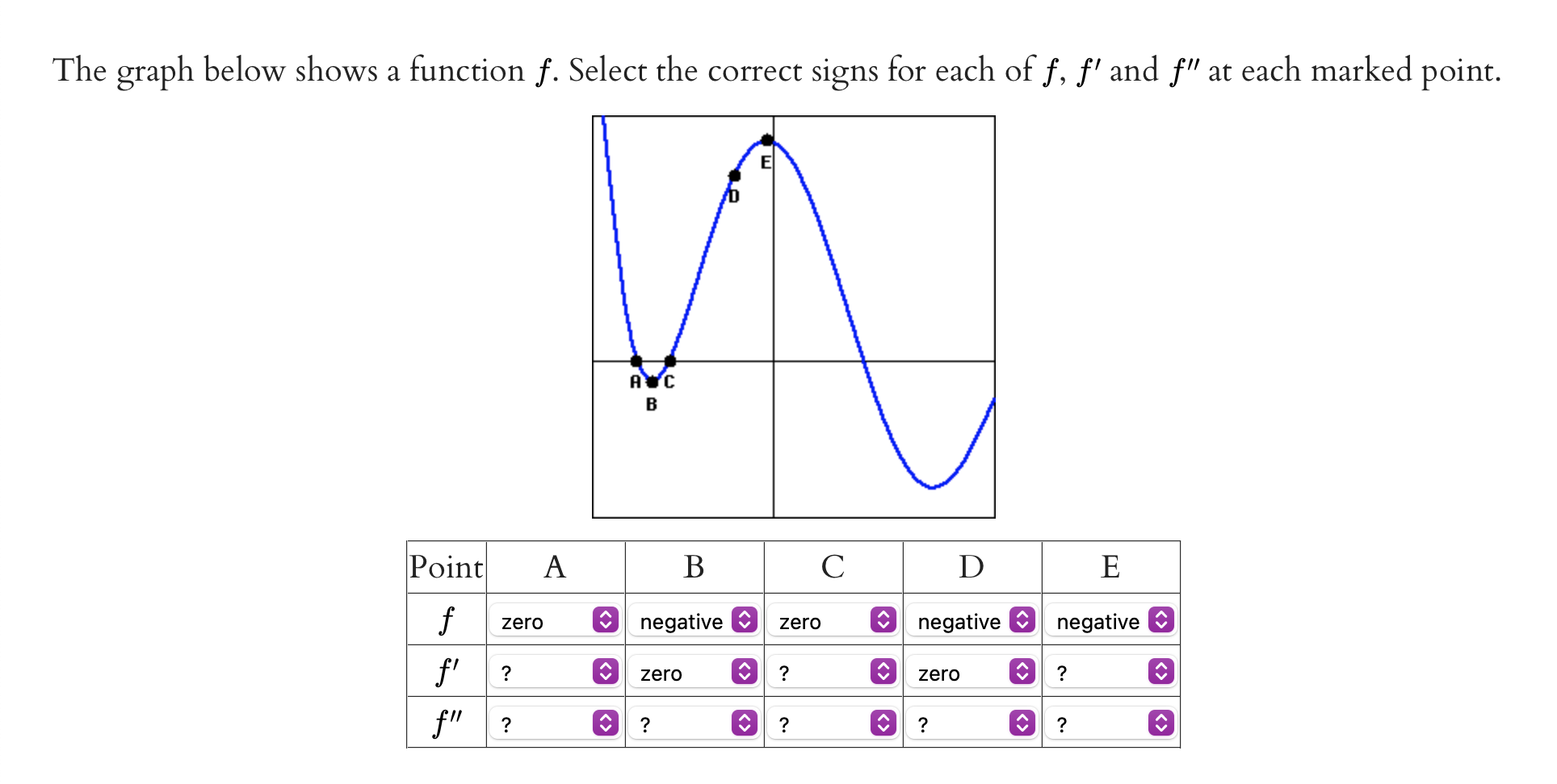 Solved The graph below shows a function f. Select the | Chegg.com