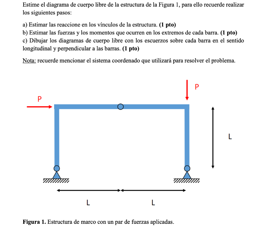 Estime el diagrama de cuerpo libre de la estructura de la Figura 1, para ello recuerde realizar los siguientes pasos: a) Esti