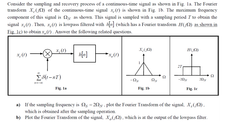Solved Consider the sampling and recovery process of a | Chegg.com