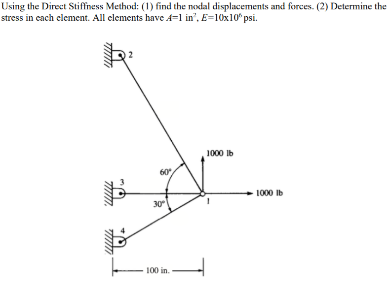 Solved This Is A Finite Element Analysis Problem So Please | Chegg.com