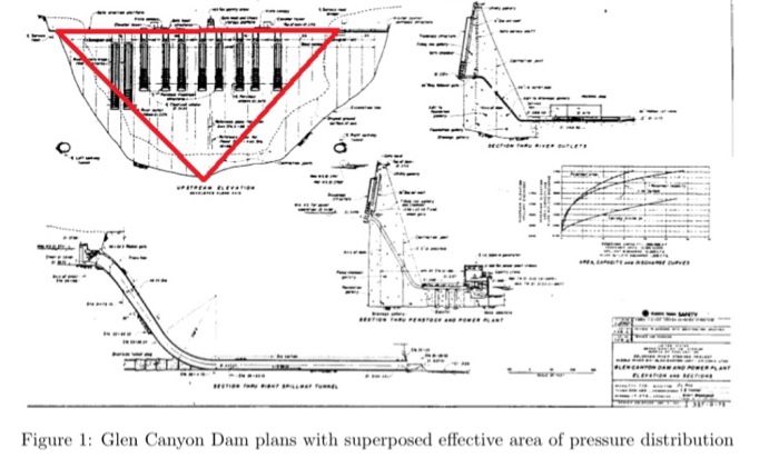 Solved Problem 2 (10pts) Dam It Glen Canyon Dam holds back a | Chegg.com