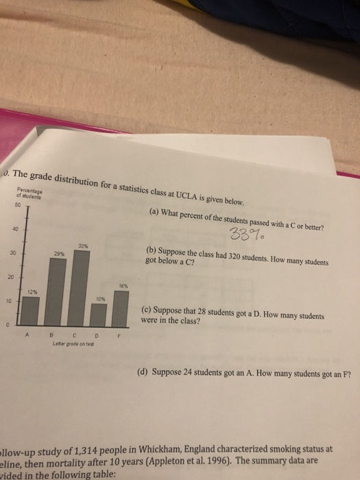 Solved . The Grade Distribution For A Statistics Class At | Chegg.com