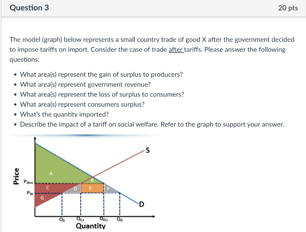 Solved The model (graph) below represents a small country | Chegg.com