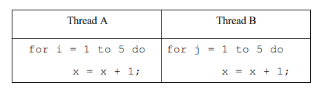 Solved Consider the following two threads, to be run | Chegg.com