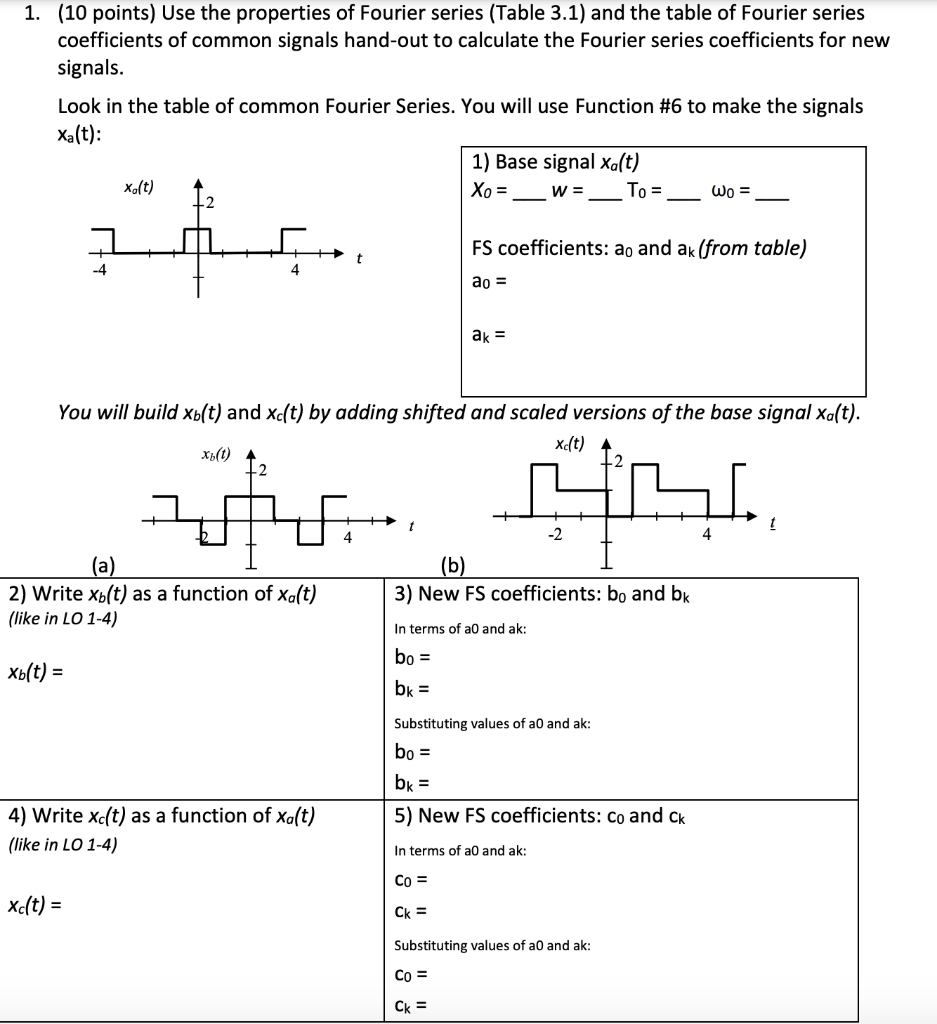 Solved 1. (10 points) Use the properties of Fourier series | Chegg.com