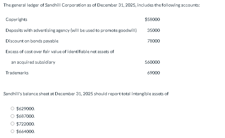 Solved The General Ledger Of Sandhill Corporation As Of 