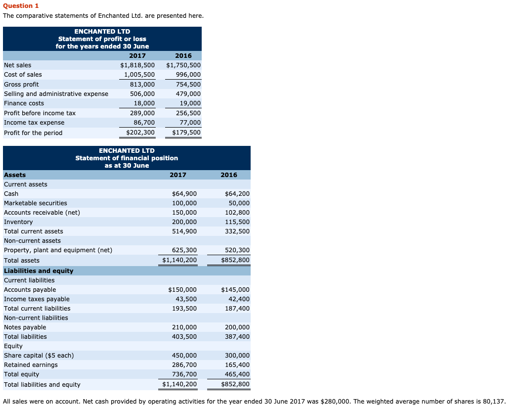 Profit and loss Statement. Bank Income Statement. Structure of profit and loss. Statement of profit or loss.