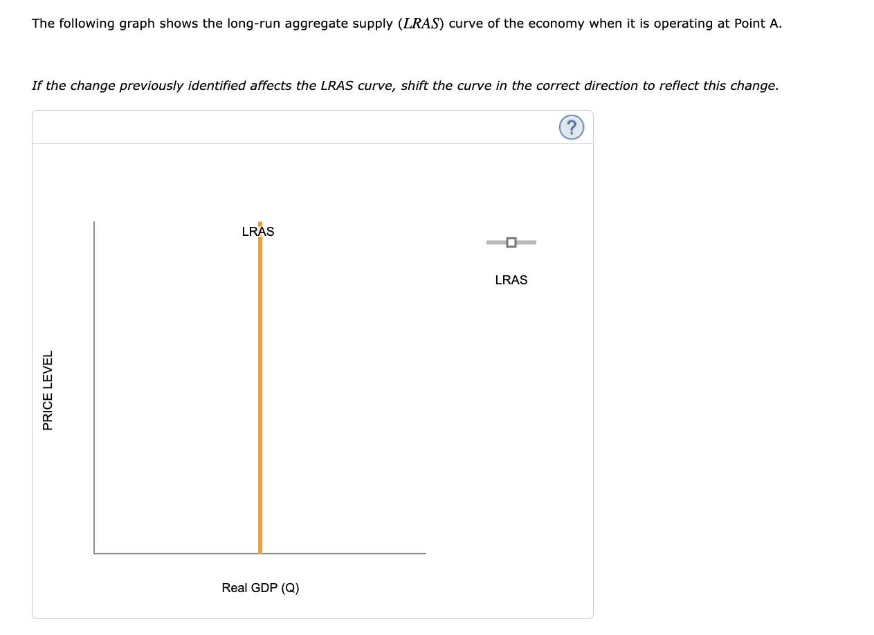 The following graph shows the long-run aggregate | Chegg.com