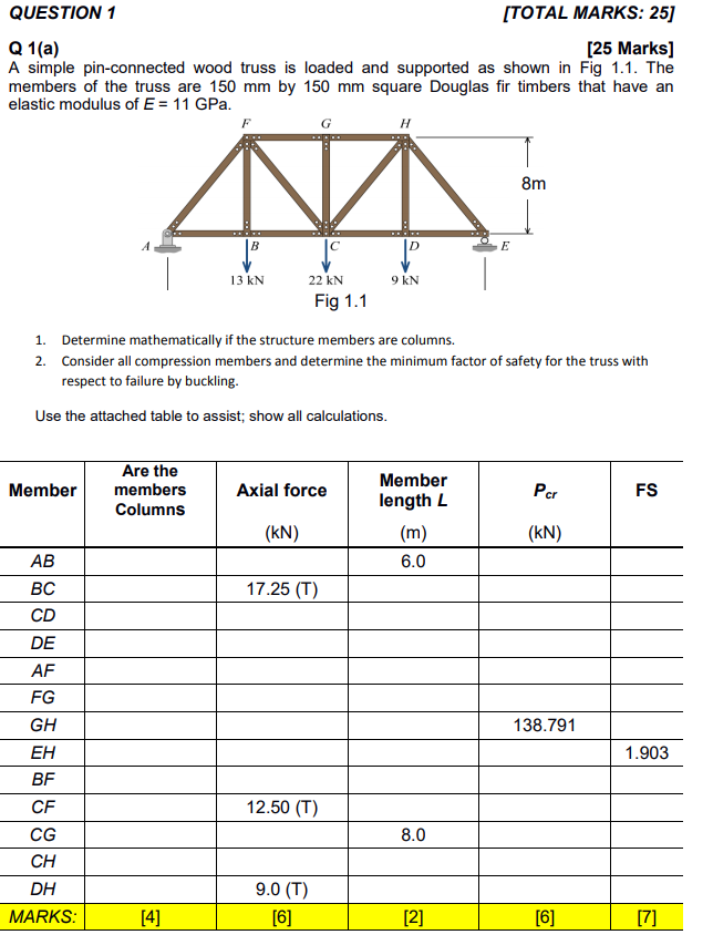 Solved QUESTION 1 [TOTAL MARKS: 25] Q 1(a) [25 Marks] A | Chegg.com