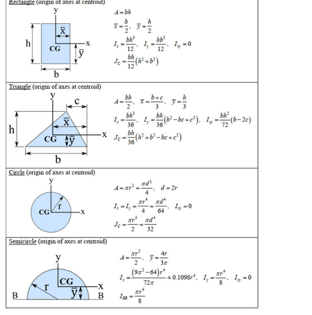 Solved a) For Figure 1A, find the position of the center of | Chegg.com