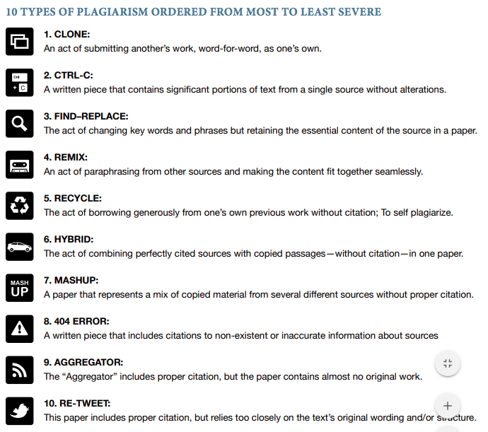 Solved 1 From The Guide the Picture Choose One Type Of Chegg