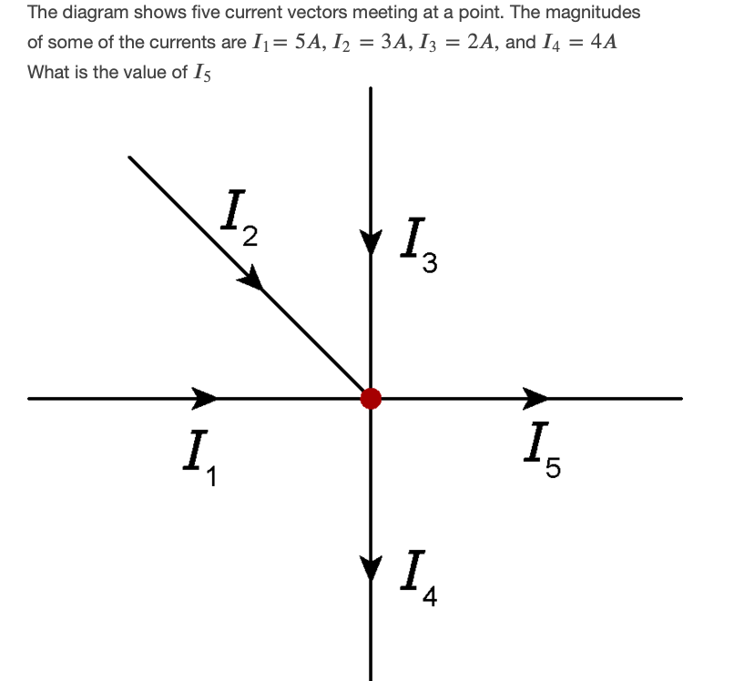 Solved The diagram shows five current vectors meeting at a | Chegg.com