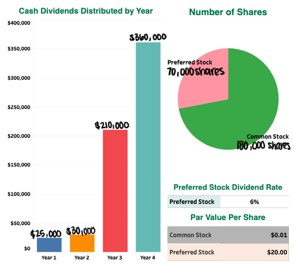 Solved As head of Adita Incorporated, potential investors