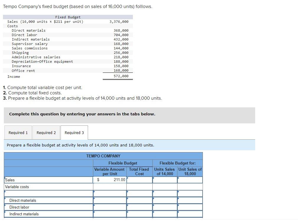 Solved Tempo Company's fixed budget (based on sales of | Chegg.com