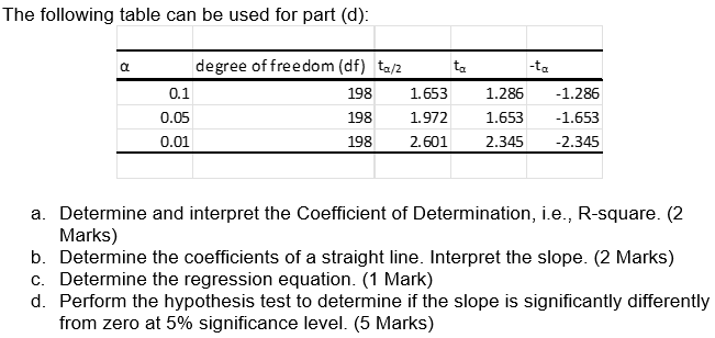 Solved The marketing data set has two variables, namely | Chegg.com