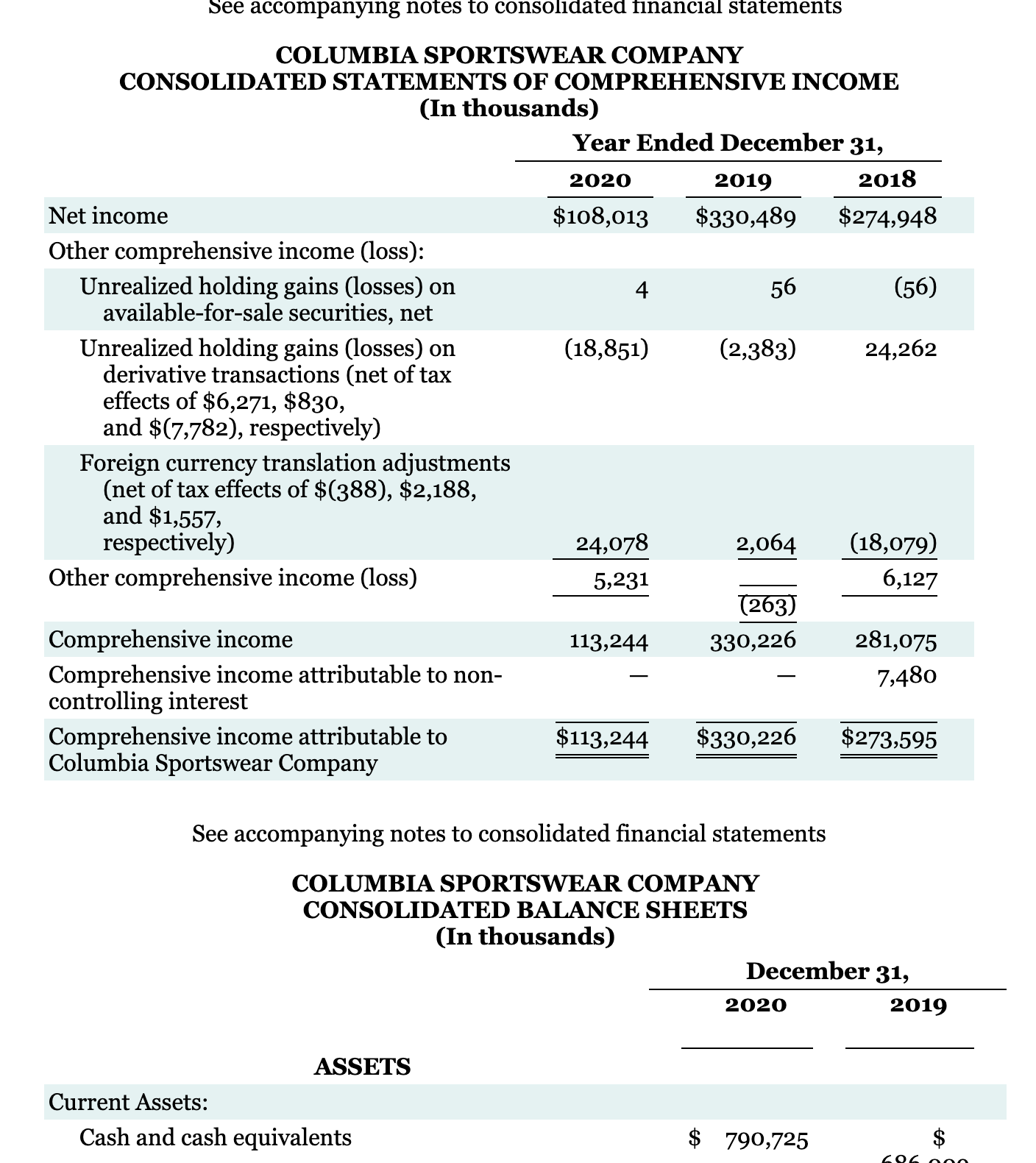 COLUMBIA SPORTSWEAR COMPANY CONSOLIDATED STATEMENTS Chegg