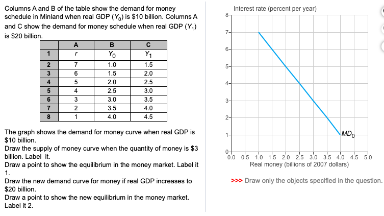 Solved Columns A and B of the table show the demand for | Chegg.com
