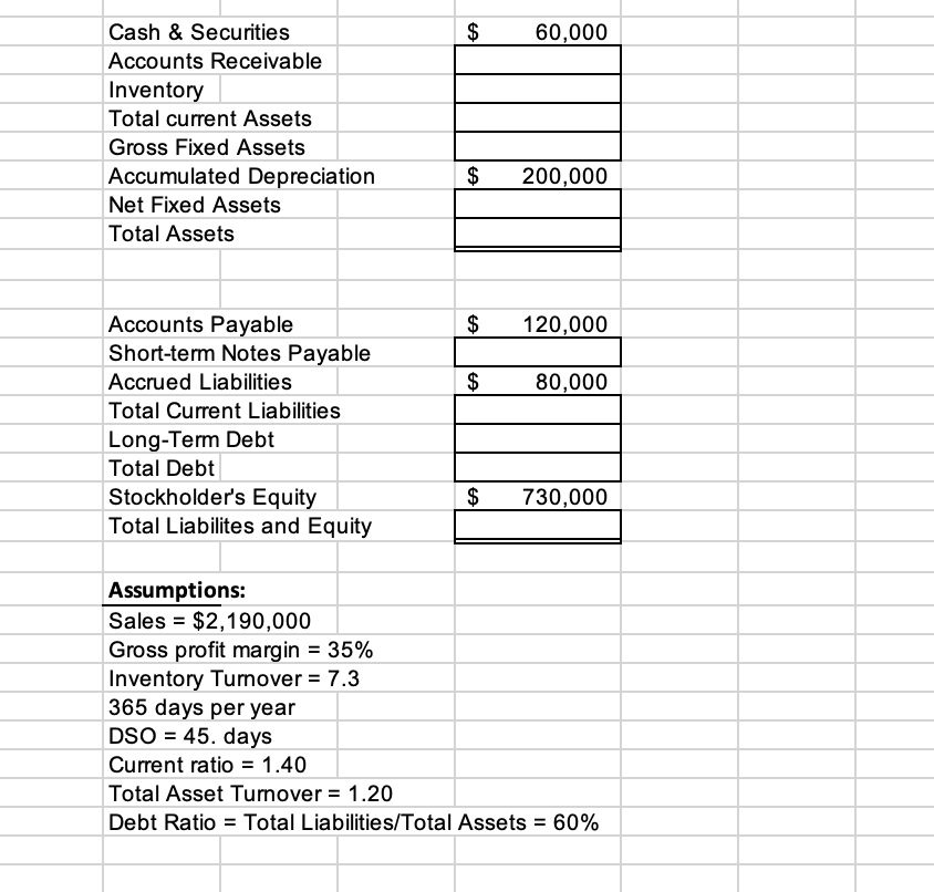 Solved Cash \& Securities Accounts Receivable Inventory | Chegg.com