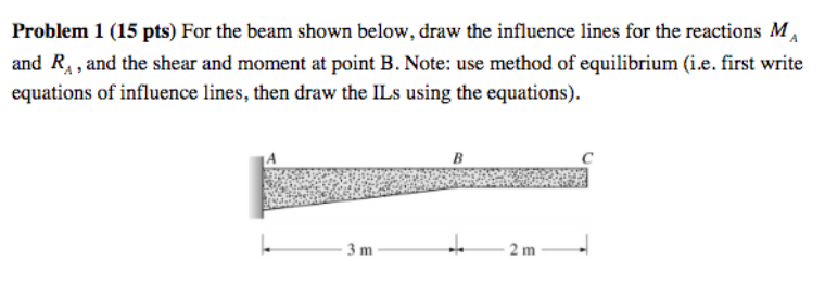 Solved Problem 1 (15 pts) For the beam shown below, draw the | Chegg.com