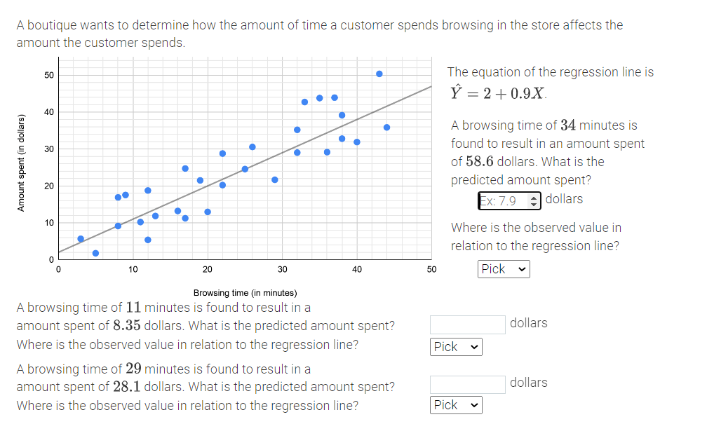Solved A boutique wants to determine how the amount of time | Chegg.com
