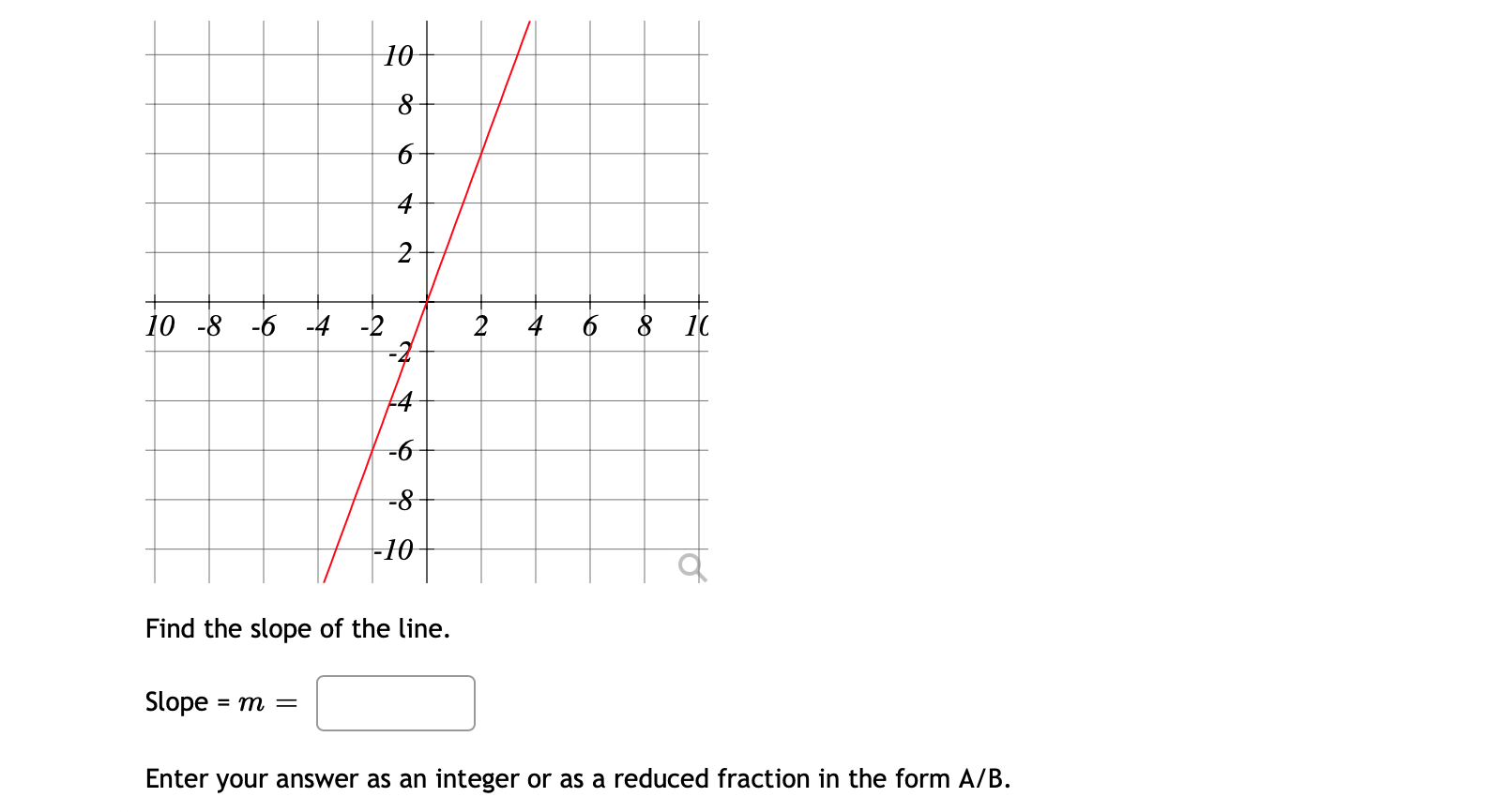 Solved Find the slope of the line. Slope =m= Enter your | Chegg.com