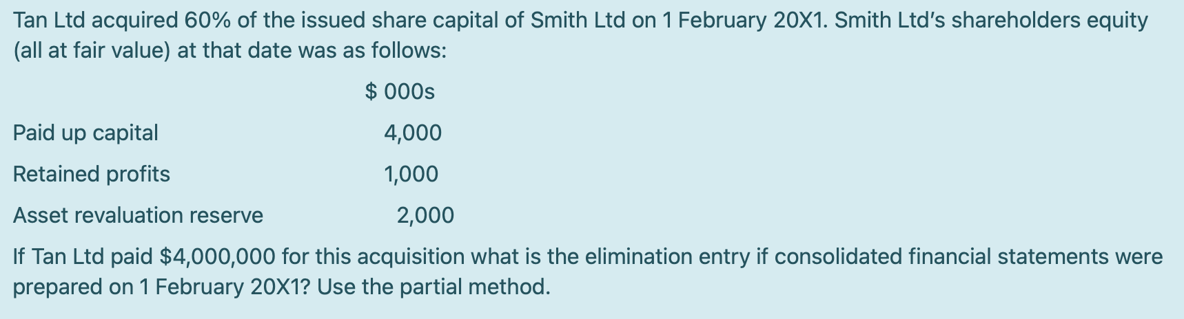 Solved Tan Ltd Acquired 60% Of The Issued Share Capital Of 