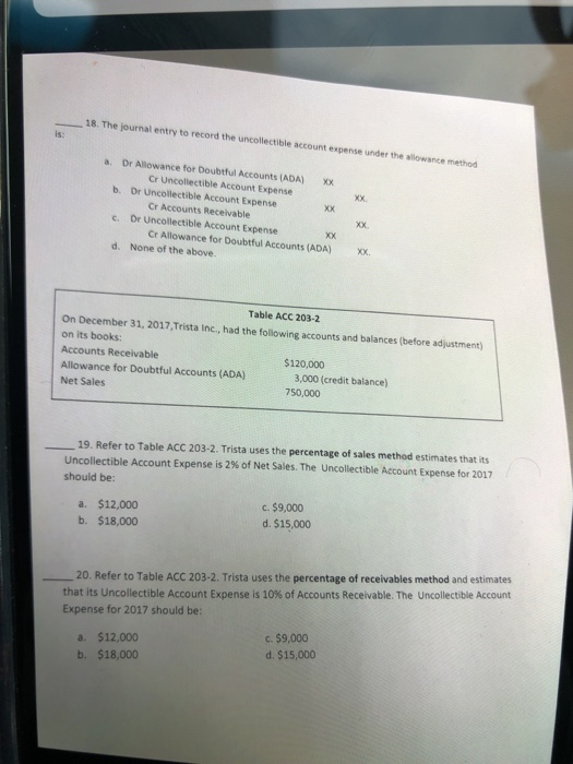Solved journal entry to record the uncollectible account