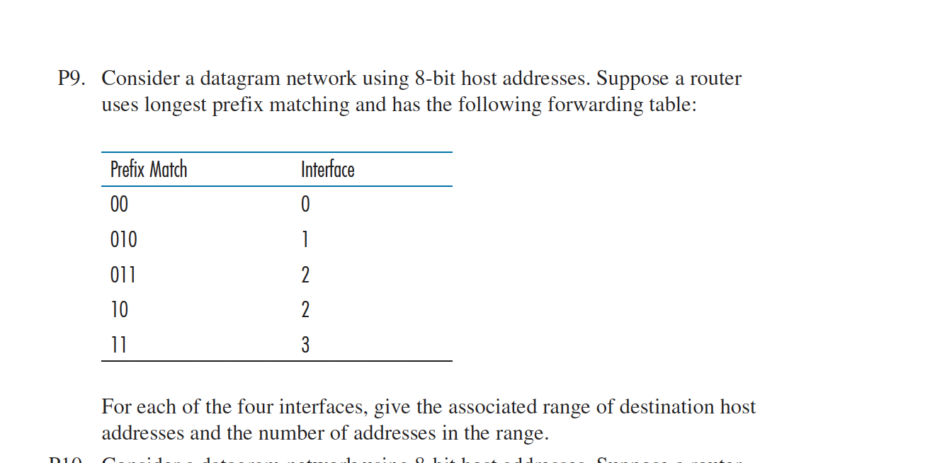 Solved P9. ﻿Consider a datagram network using 8-bit host | Chegg.com