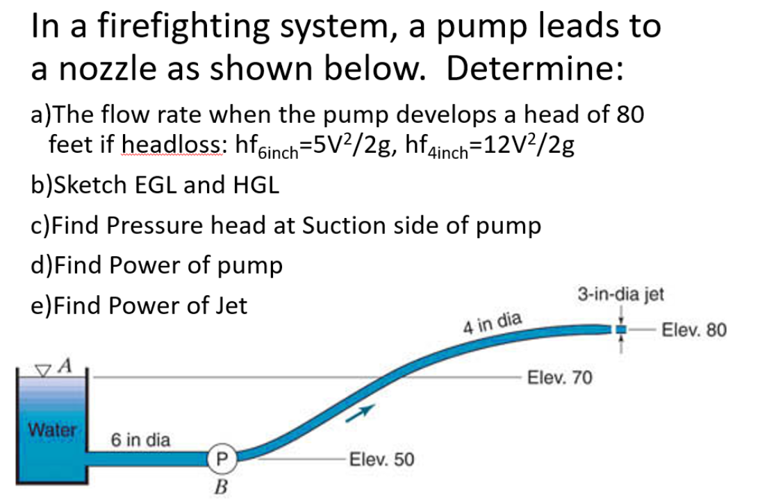 Solved In a firefighting system, a pump leads to a nozzle as | Chegg.com