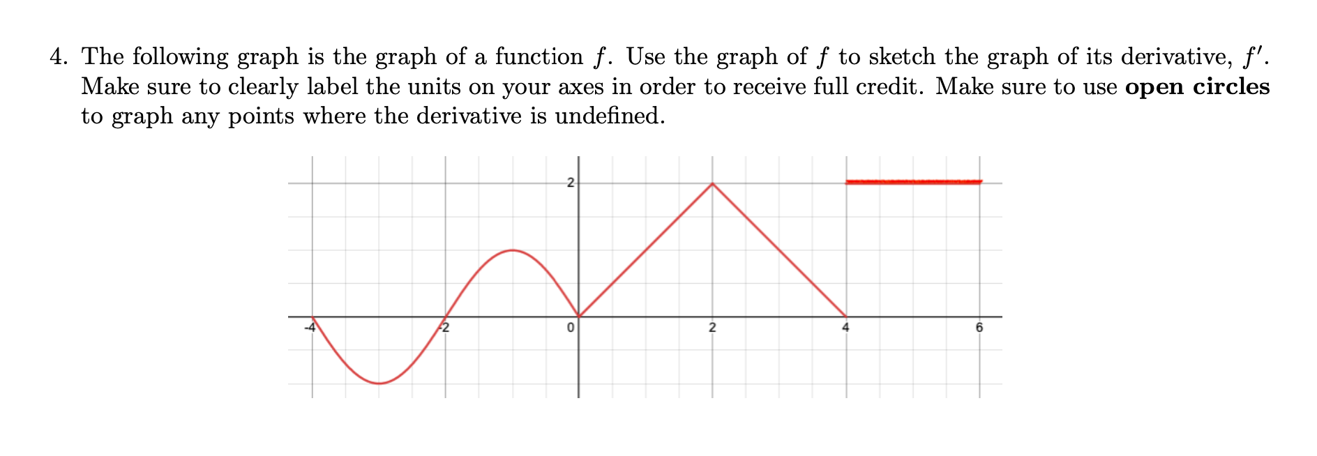 Solved 4 The Following Graph Is The Graph Of A Function F 0954