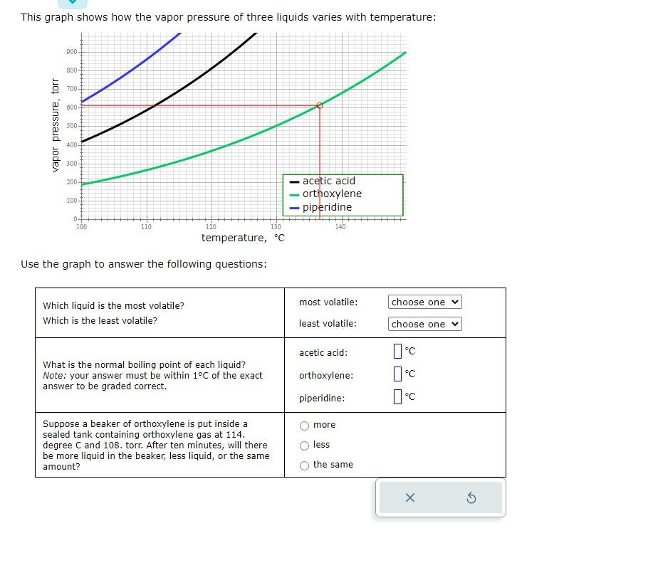 This graph shows how the vapor pressure of three liquids varies with temperature:
Use the graph to answer the following quest