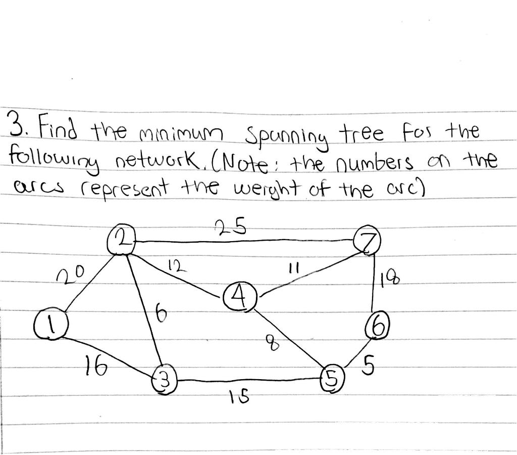 Solved 3. Find the minimum spanning tree for the following | Chegg.com