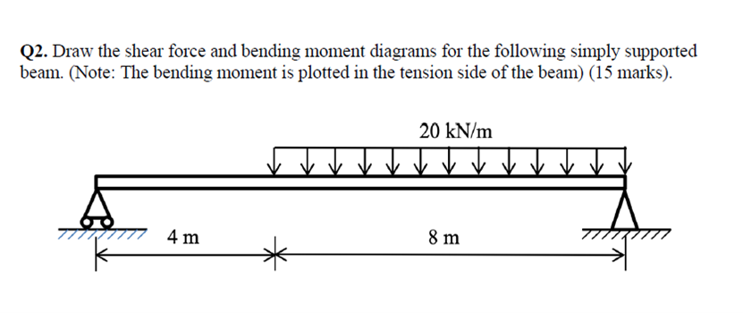 Solved Q2. Draw the shear force and bending moment diagrams | Chegg.com