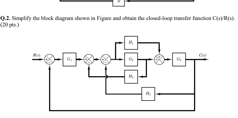 Solved Q.2. Simplify the block diagram shown in Figure and | Chegg.com